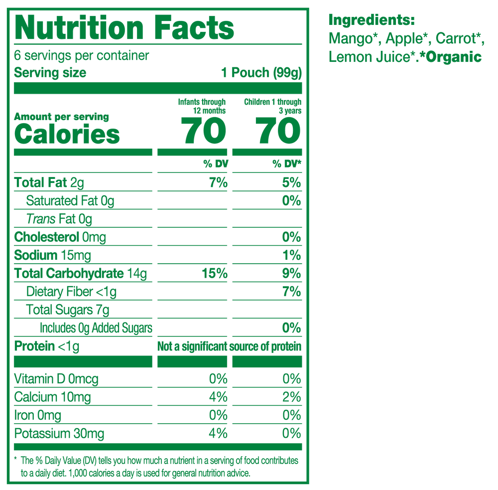Nutrition fact panel for product
