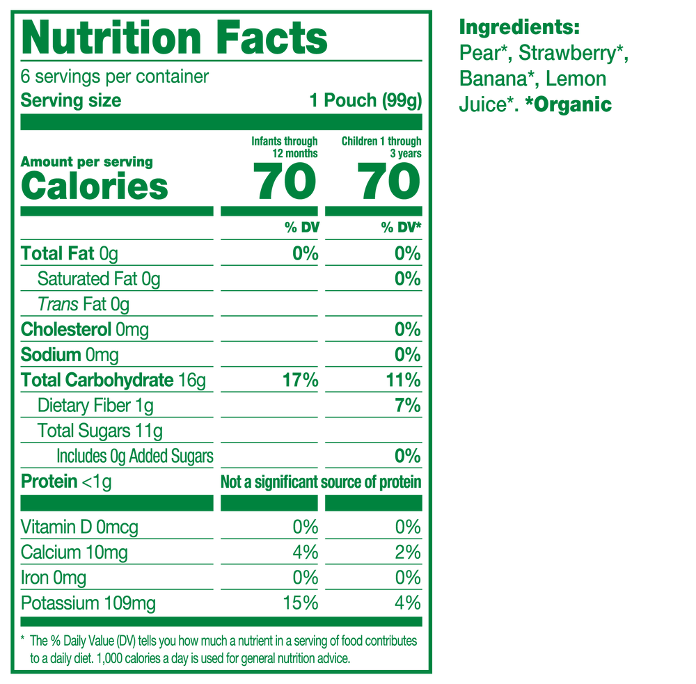 Nutrition fact panel for product