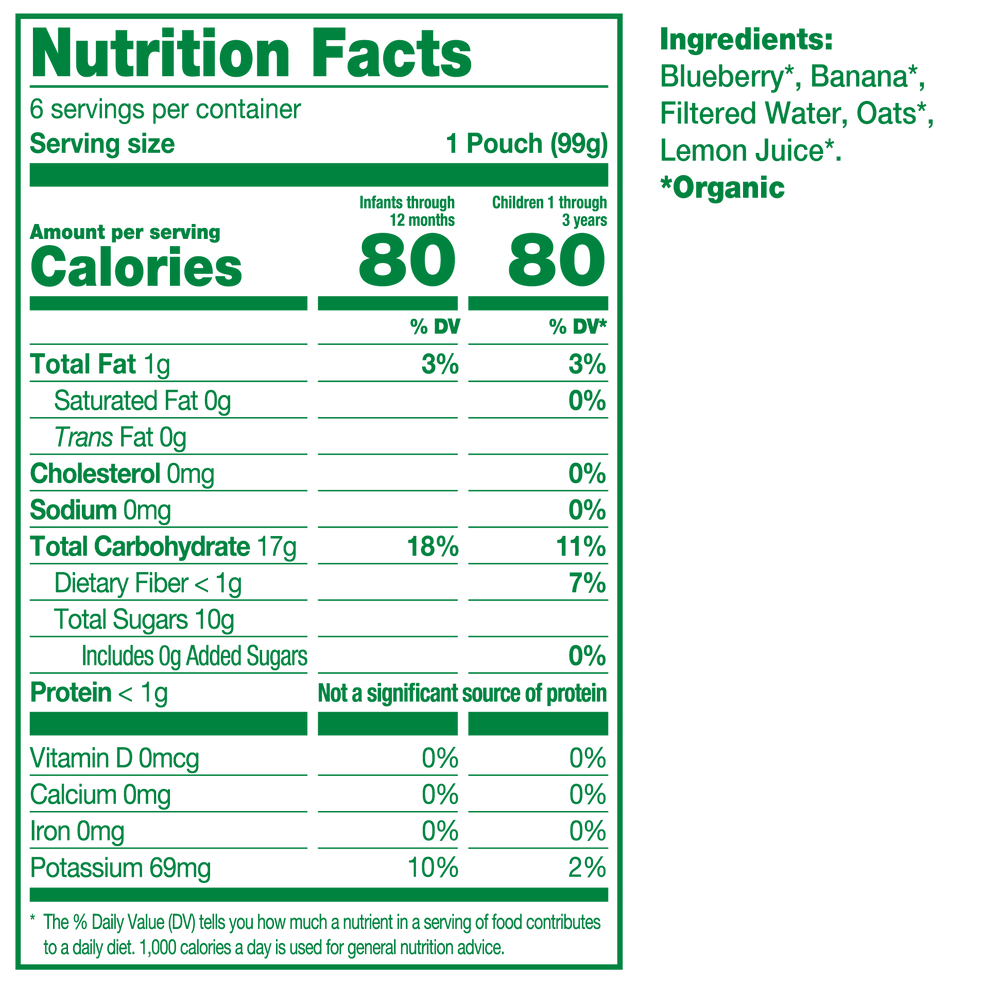 Nutrition fact panel for product