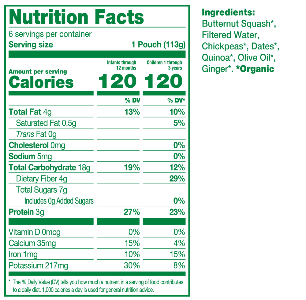 Nutrition fact panel for product