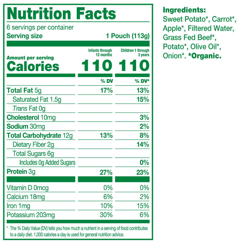 Nutrition fact panel for product