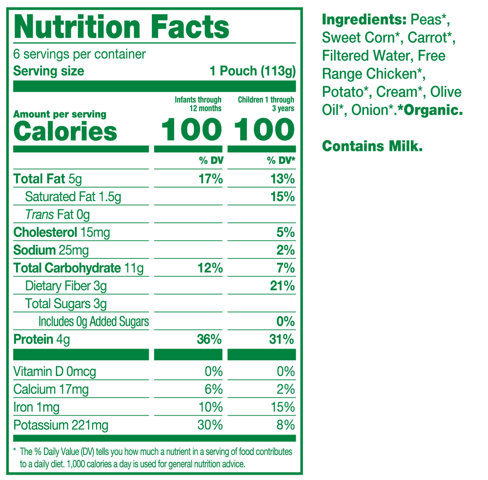 Nutrition fact panel for product