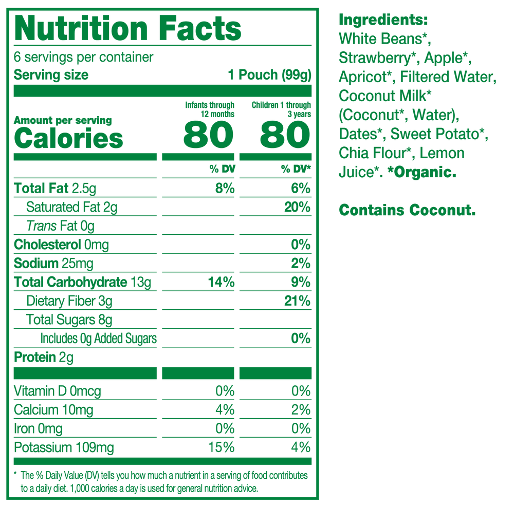 Nutrition fact panel for product