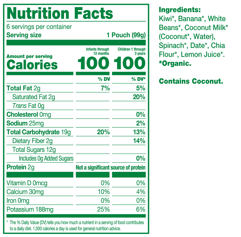 Nutrition fact panel for product