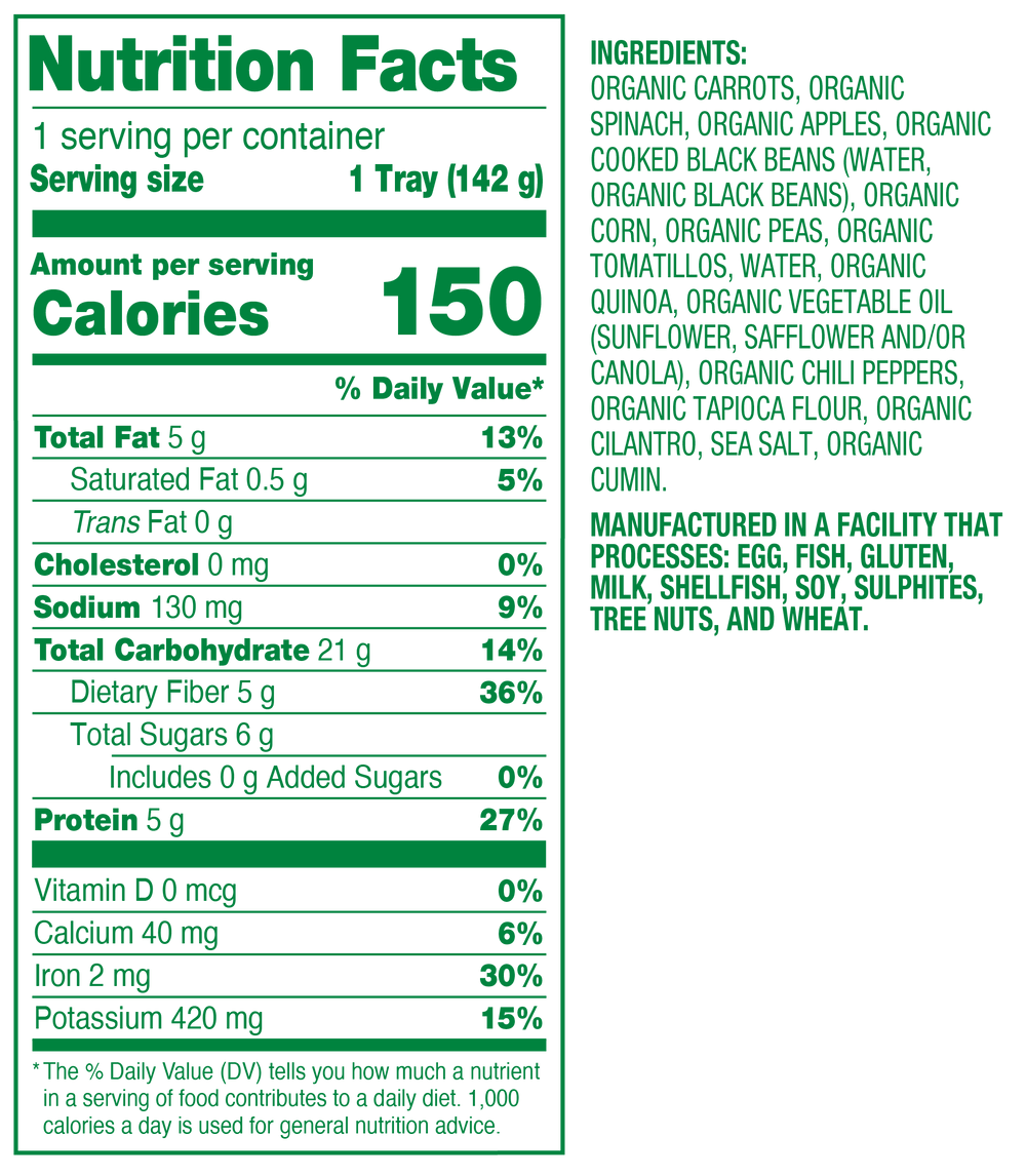 Nutrition fact panel for product