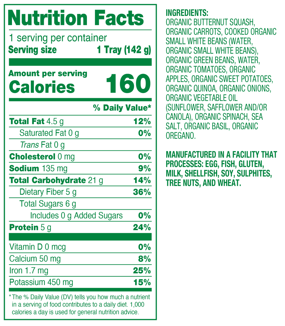 Nutrition fact panel for product