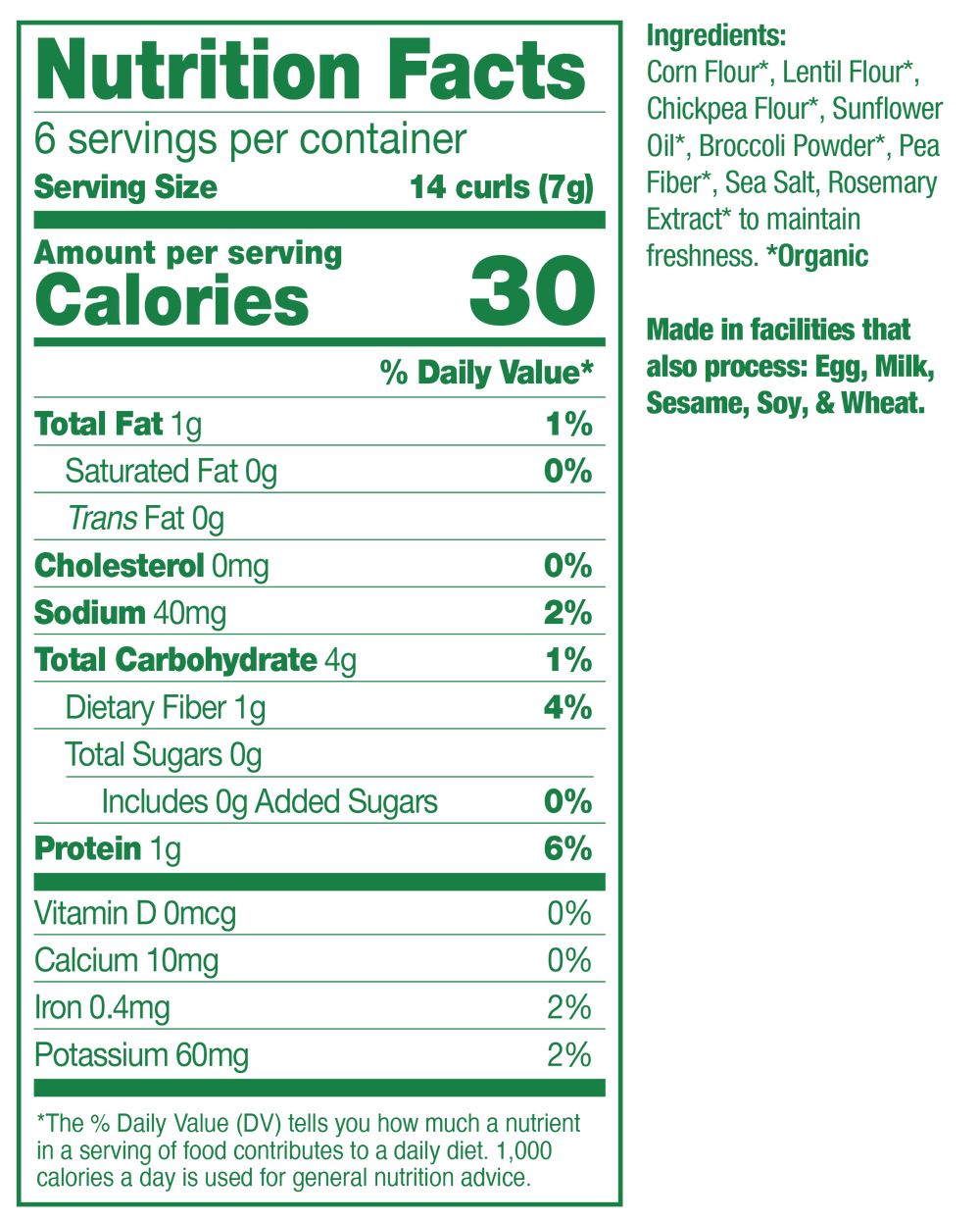 Nutrition fact panel for product