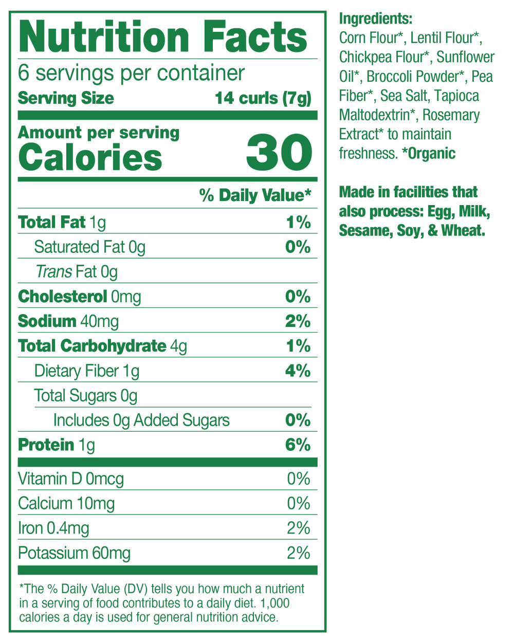 Nutrition fact panel for product