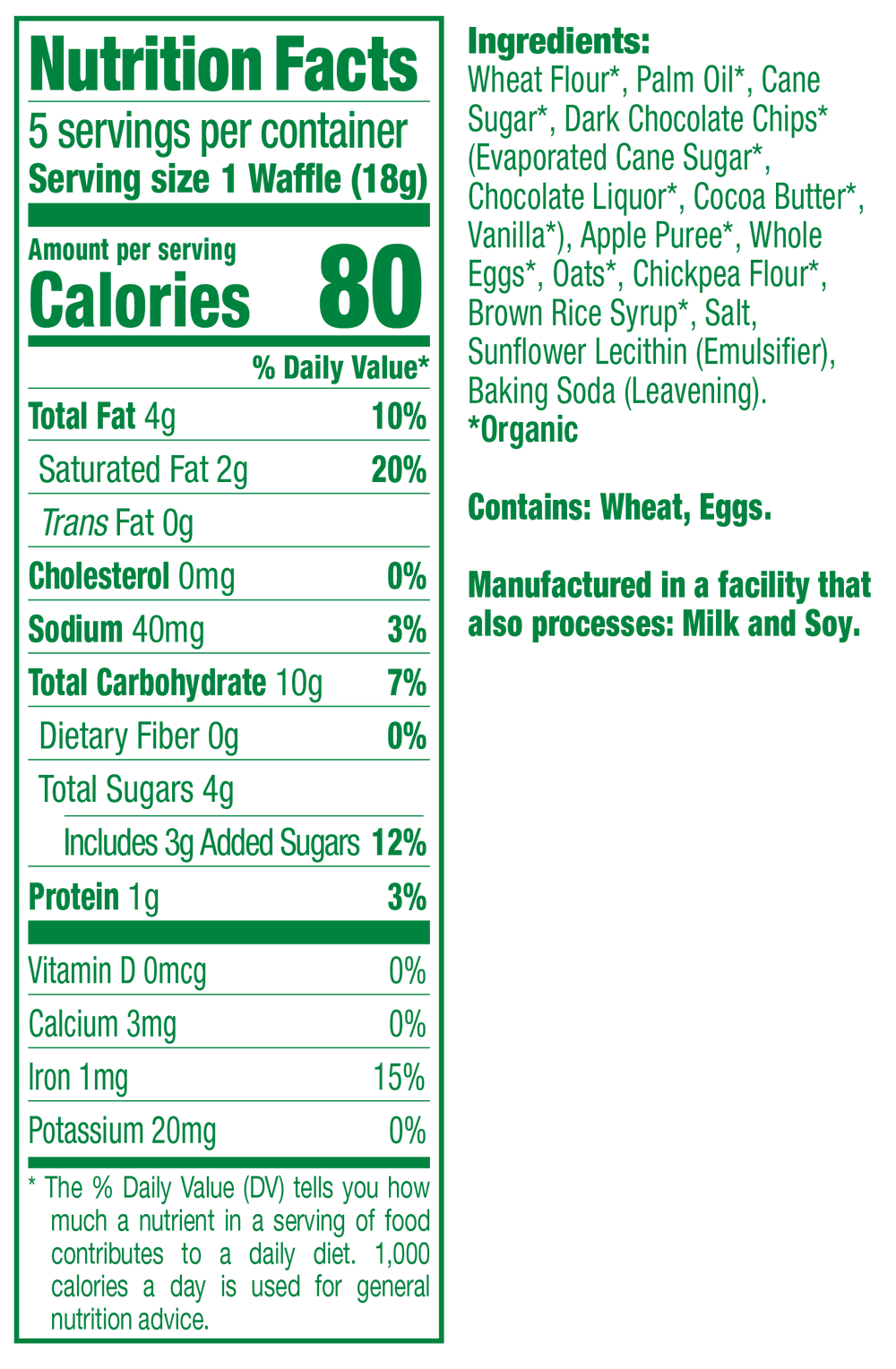 Nutrition fact panel for product