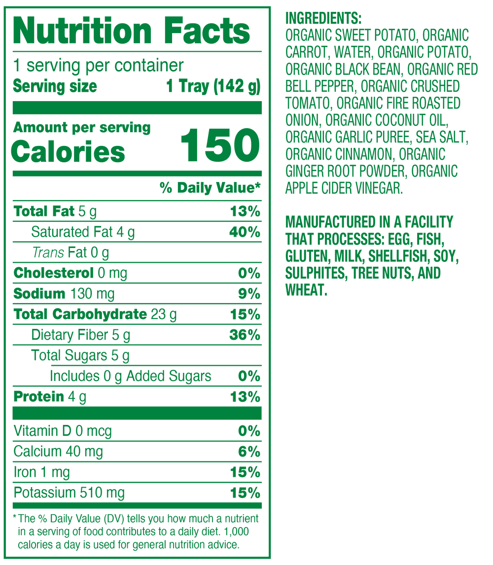 Nutrition fact panel for product